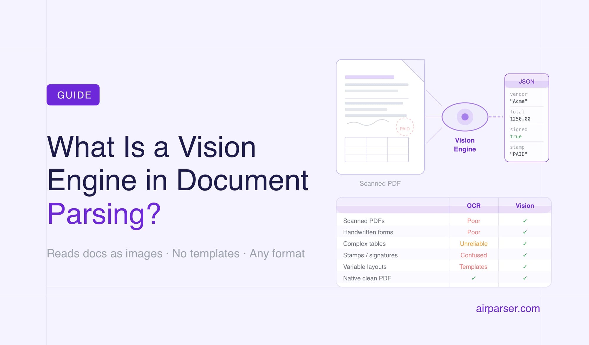 What Is a Vision Engine in Document Parsing?