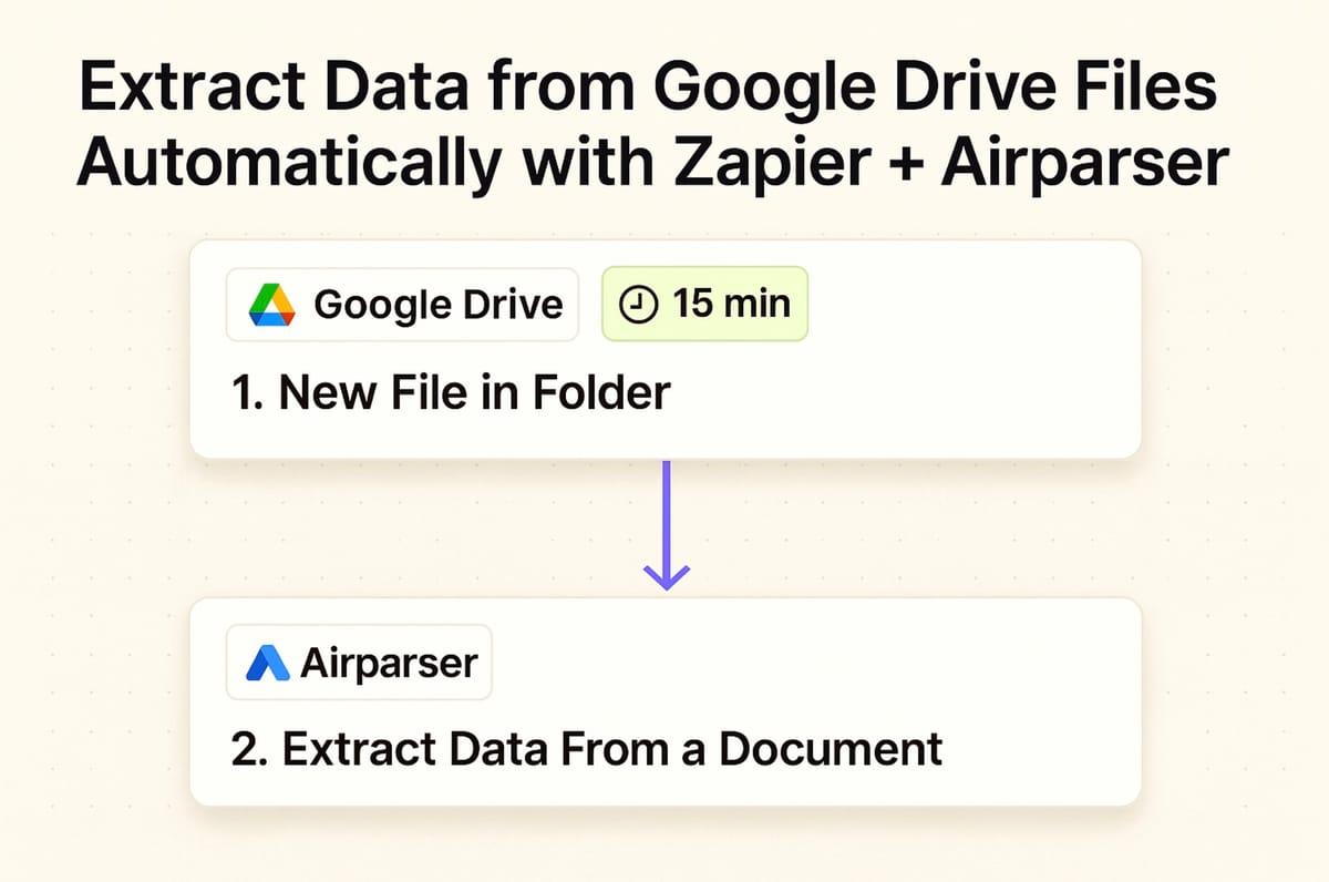 How to Extract Data from PDFs in Google Drive Automatically with Zapier and Airparser