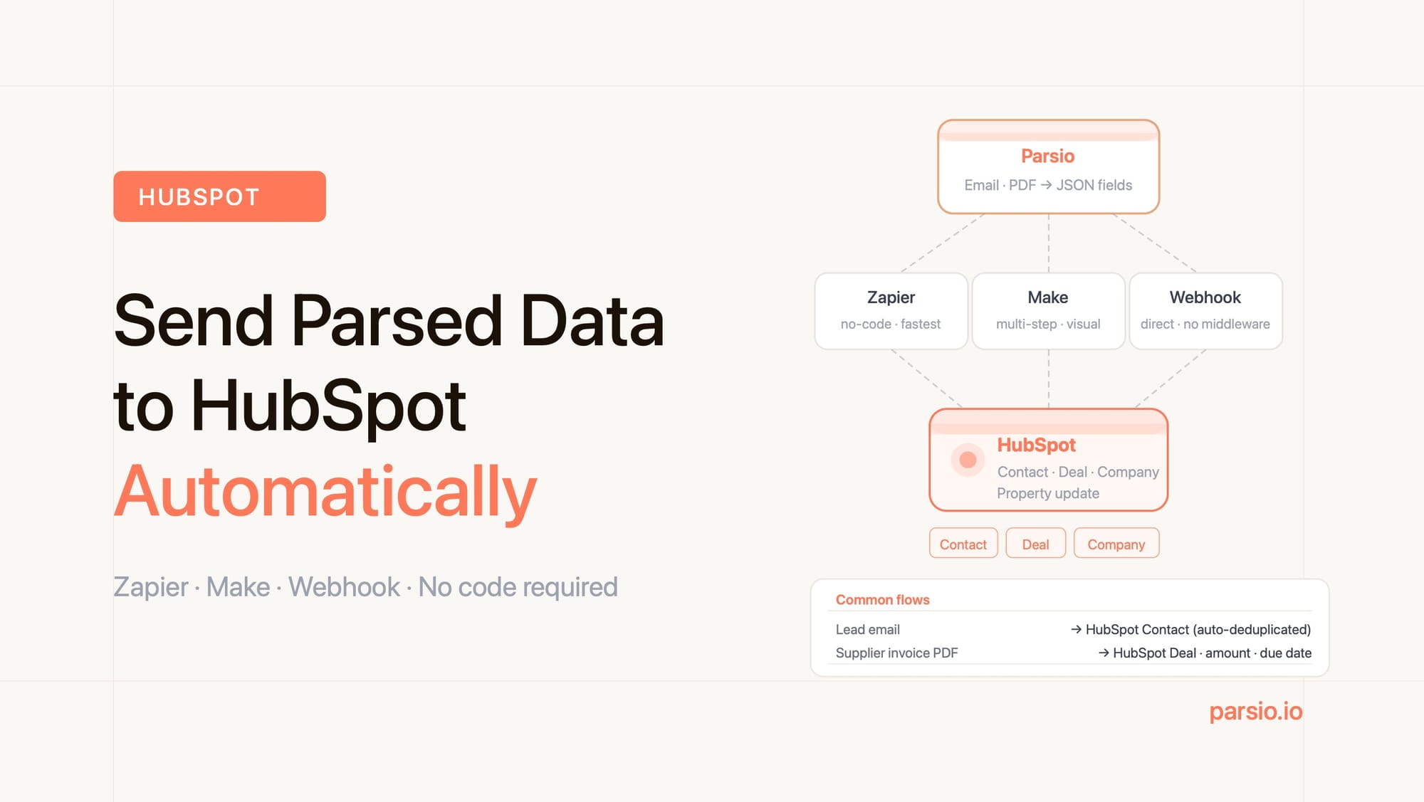 How to Send Parsed Email and Document Data to HubSpot Automatically