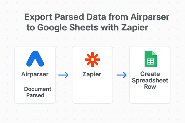 How to Export Parsed Data from Airparser to Google Sheets with Zapier